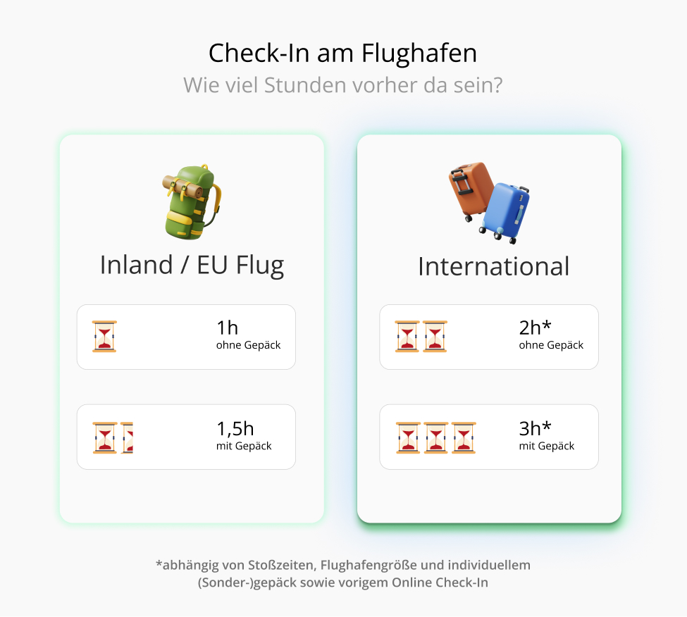 Wie Lange Vor Abflug Sollte Man Am Flughafen Sein? - Flightright DE